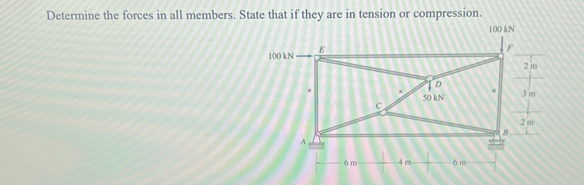 Determine the forces in all members. State that