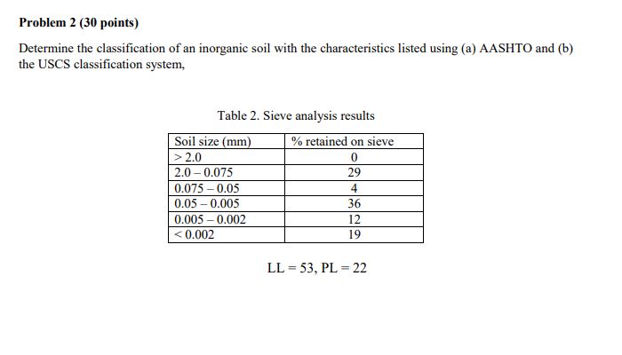 Problem 2 ( 3 0 points ) Determine the