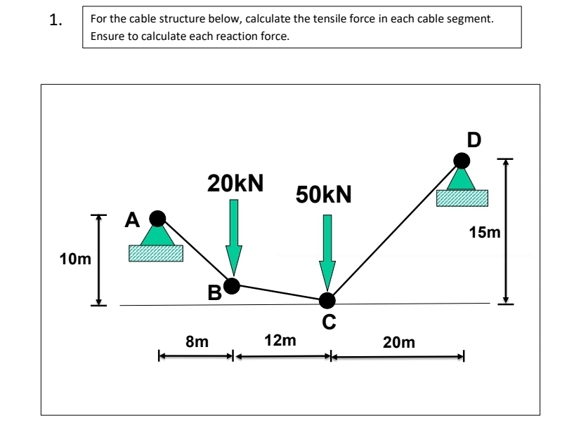 For the cable structure below, calculate the