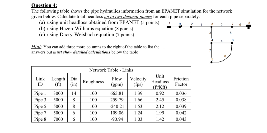 Question 4 : The following table shows the pipe