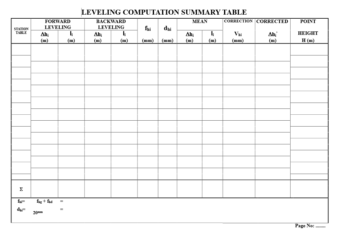 LEVELING COMPUTATION SUMMARY TABLE xp 1 0 1 = 2 0