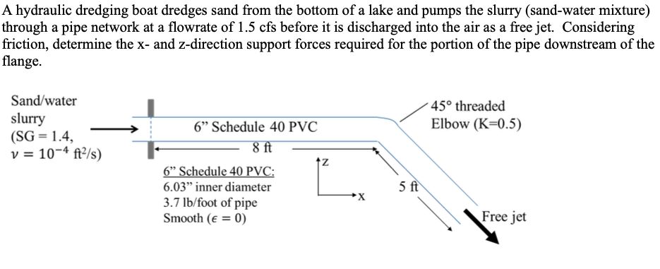 A hydraulic dredging boat dredges sand from the