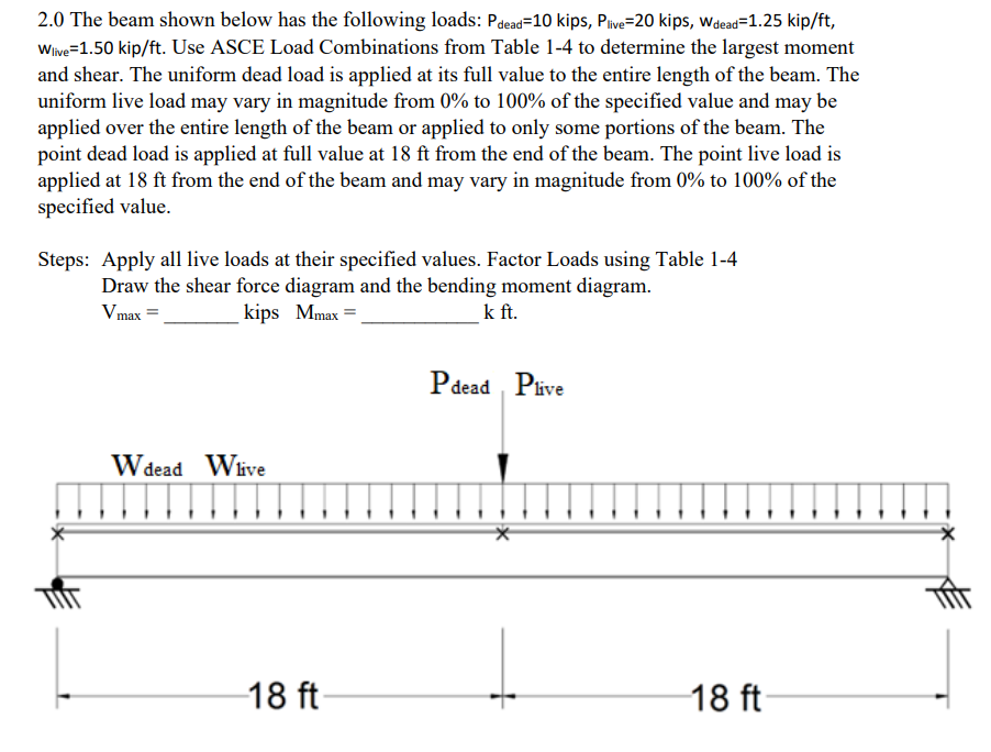 2 . 0 The beam shown below has the following