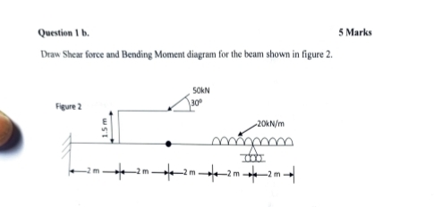 Question 1 b . 5 Marks Draw Shear force and
