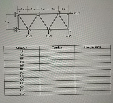 3 m 2 mmm 2 m 2 mMemberABAEEFEBBFBCFCFGCGCDGHGD 3