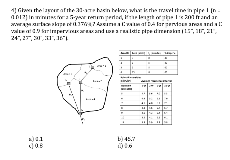 Given the layout of the 3 0 - acre basin below,
