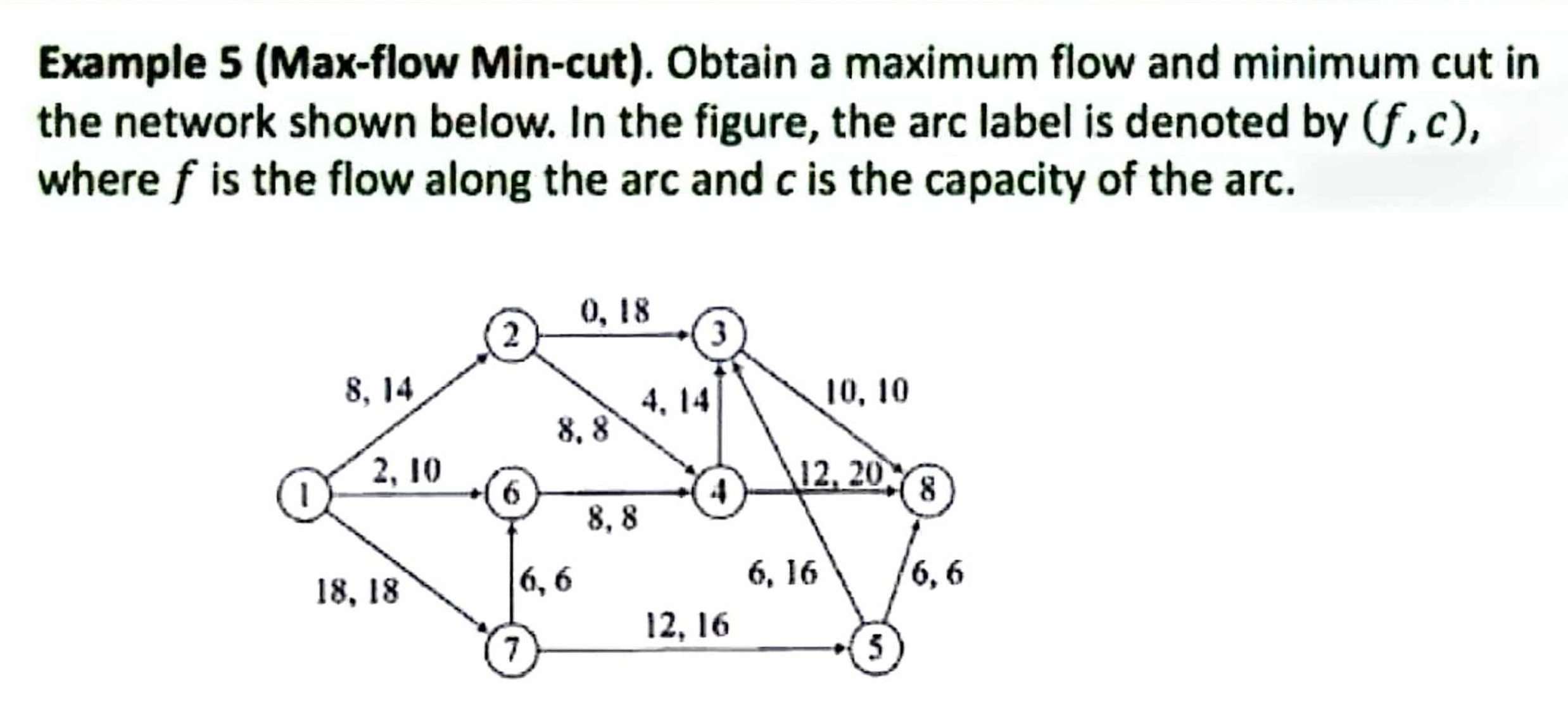 Example 5 ( Max - flow Min - cut ) . Obtain a