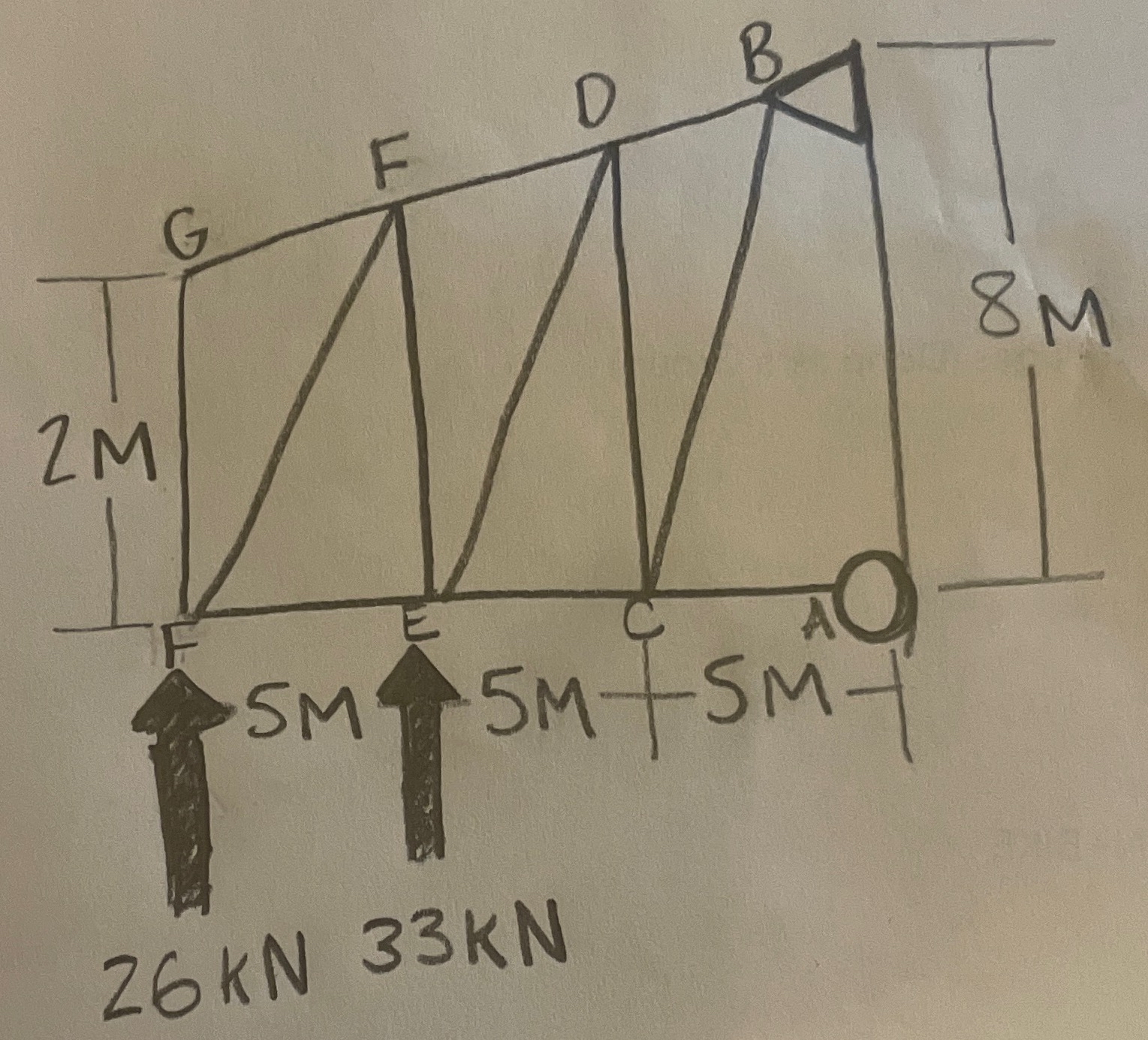 Using method of joints solve for each joint in