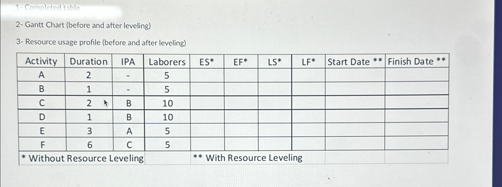 1 - Completed table 2 - Gantt Chart ( before and