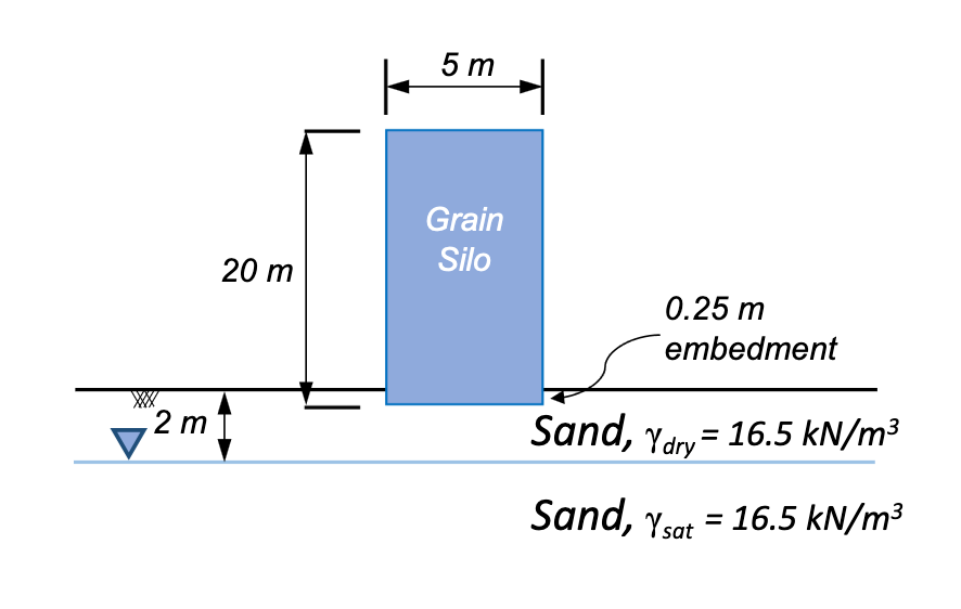 A circular 2 0 m tall grain silo was recently