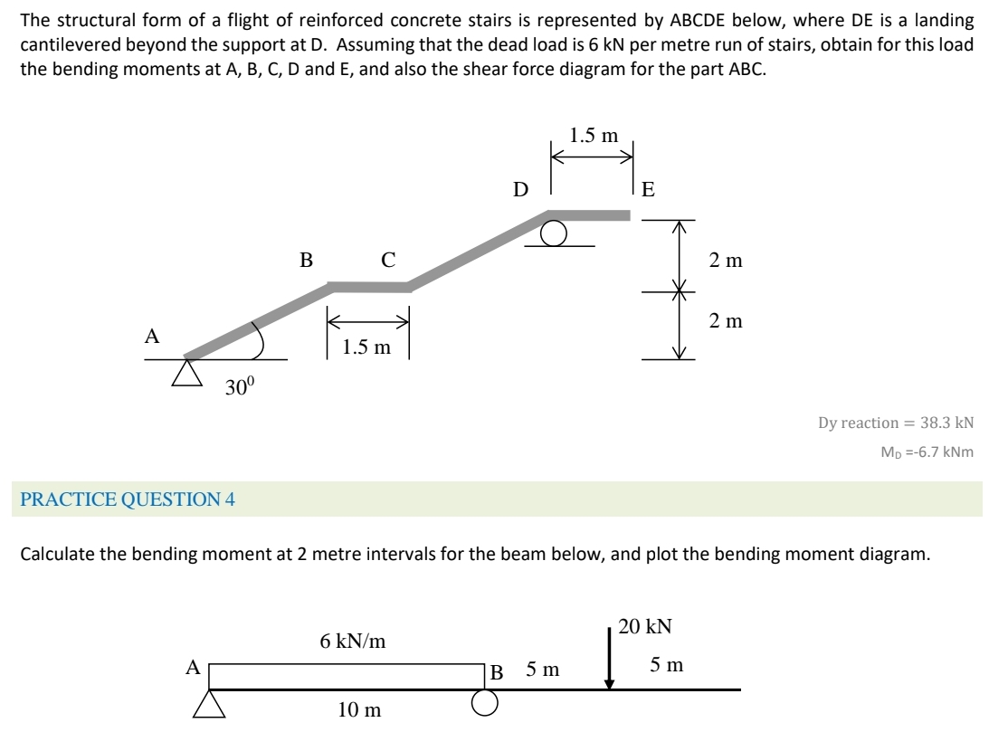 The structural form of a flight of reinforced