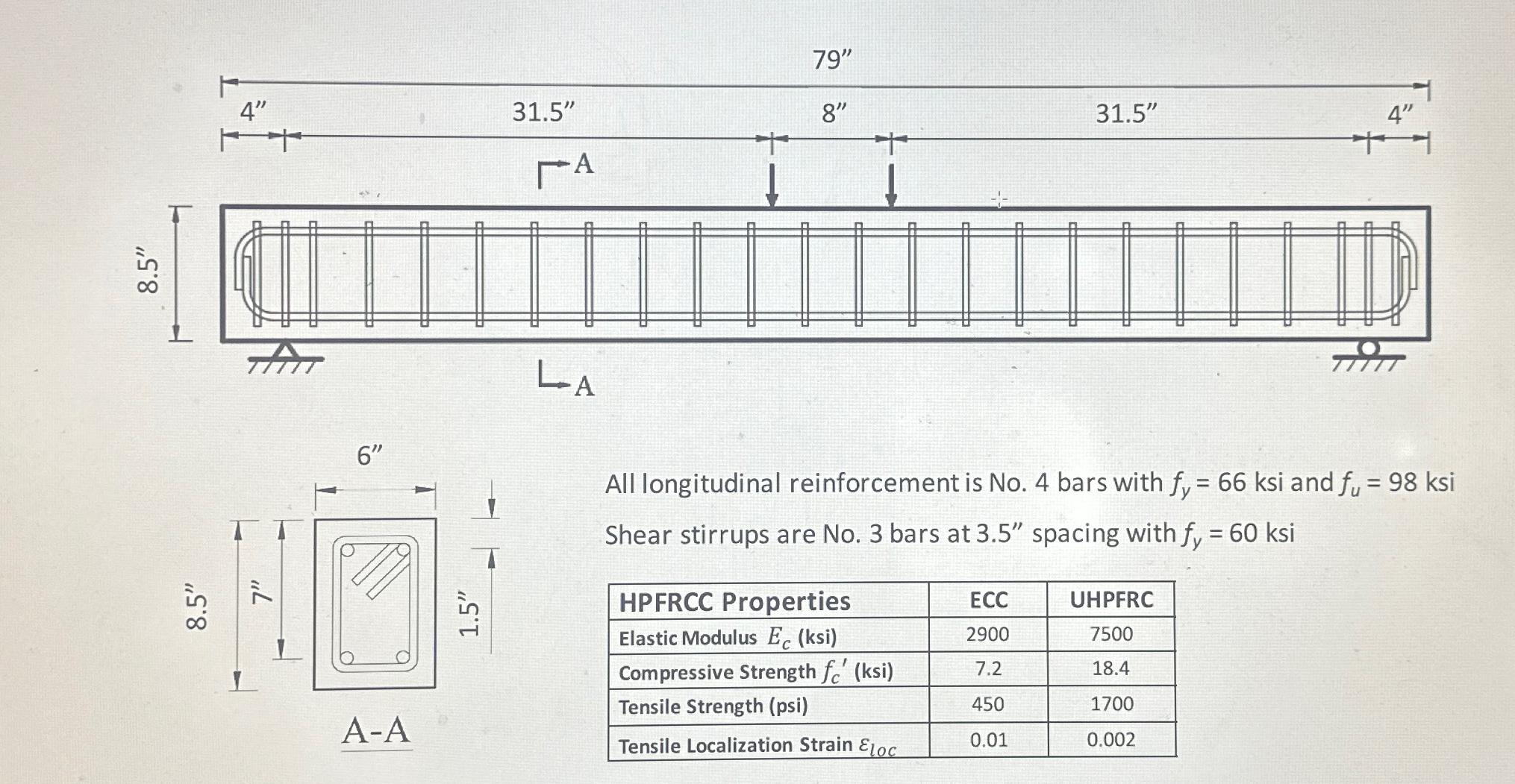 Two UHPC beams having the following dimensions