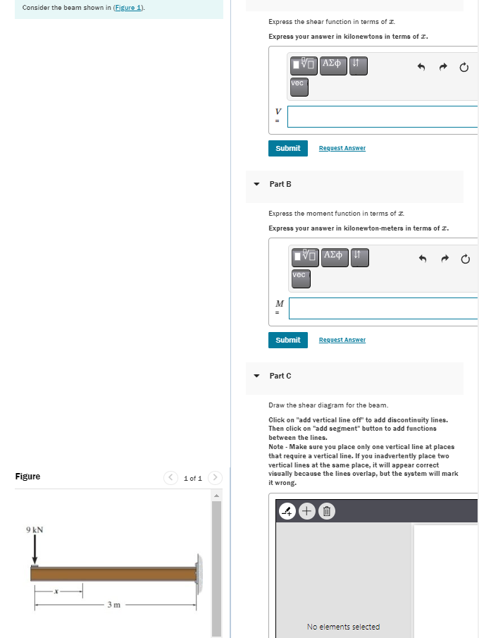 Consider the beam shown in ( Figure 1 ) . Express