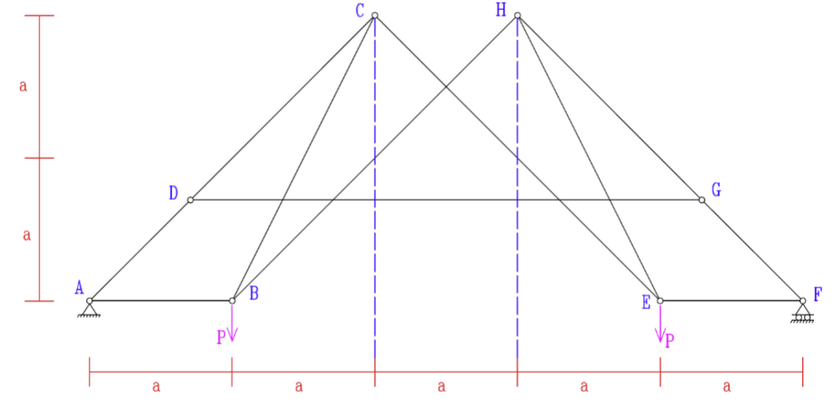 How to find the internal forces in members DG and