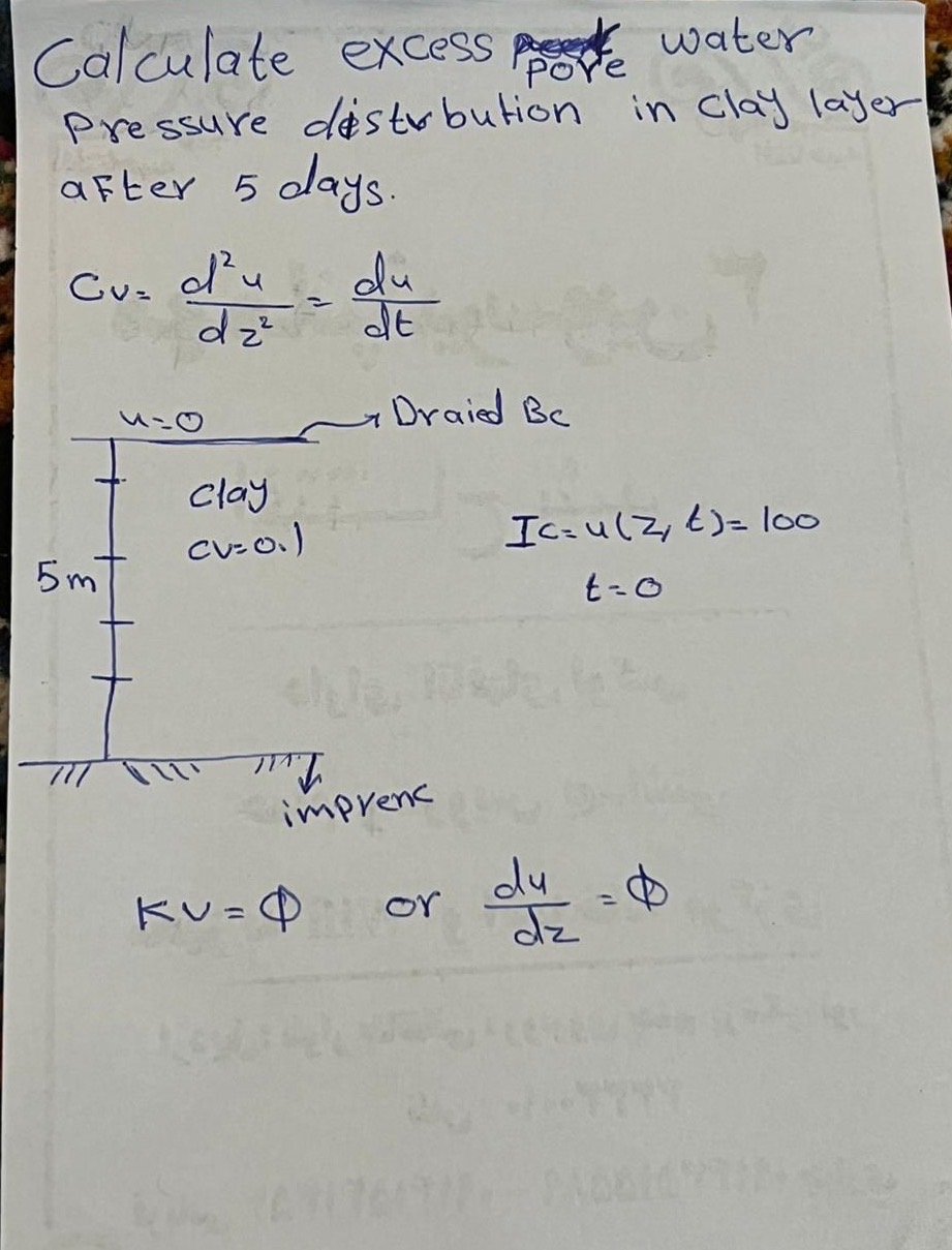 Calculate excess pore water pressure distrbution