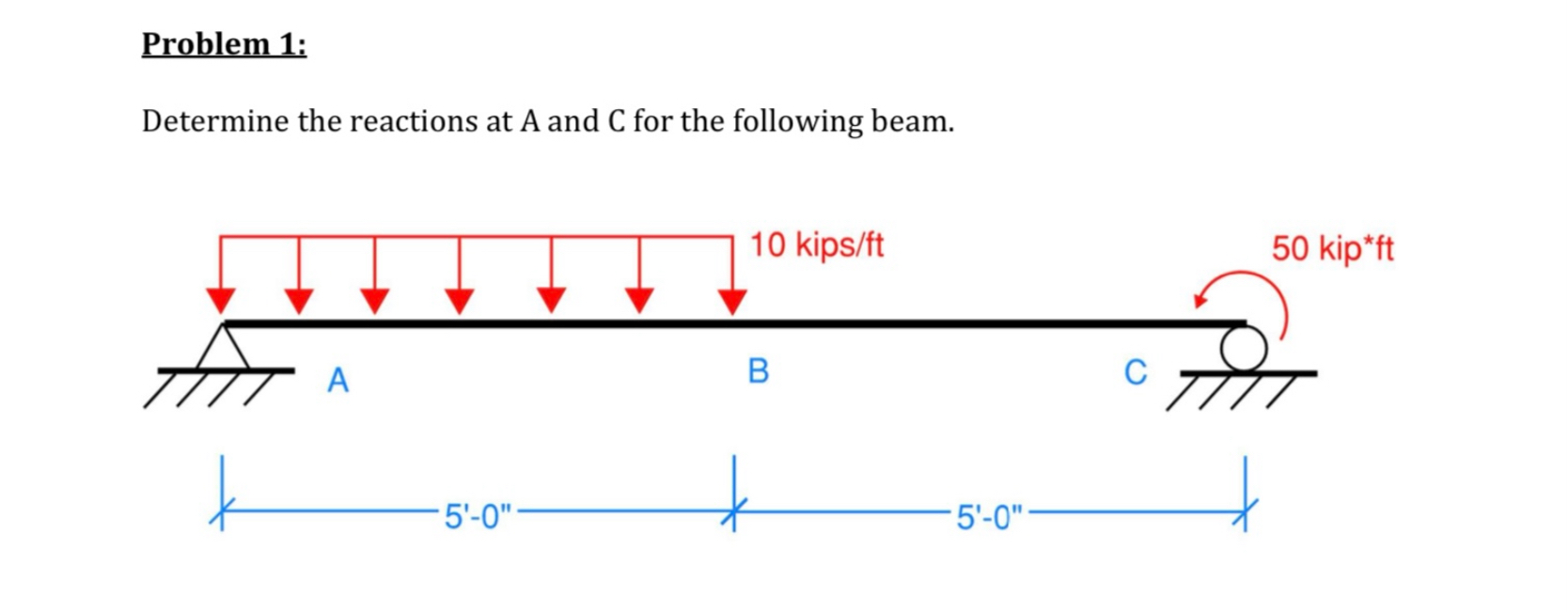 Problem 1 : Determine the reactions at A and C