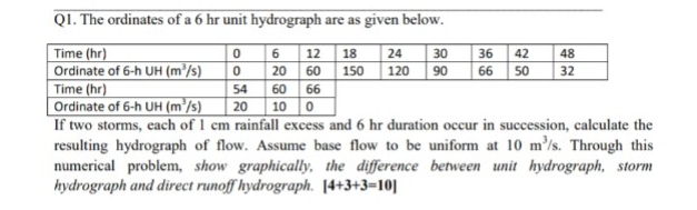 Q 1 . The ordinates of a 6 h r unit hydrograph