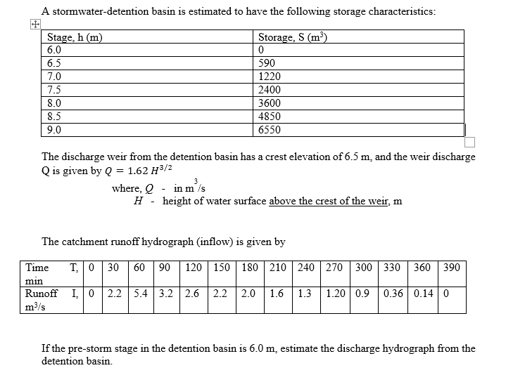 A stormwater - detention basin is estimated to