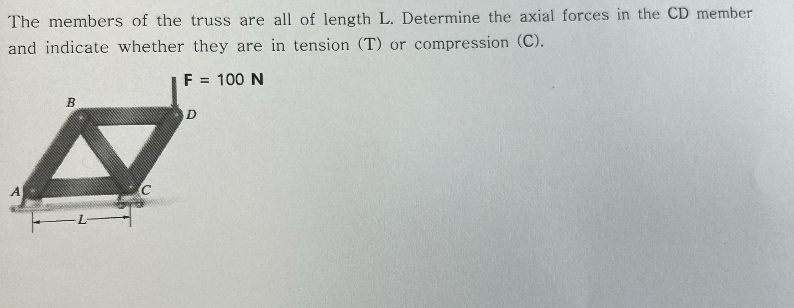 The members of the truss are all of length L .