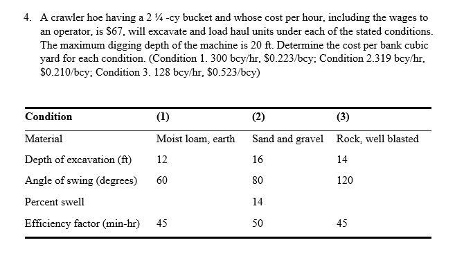 A crawler hoe having a 2 1 4 - cy bucket and