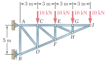 Using the methot of joints, determine the force