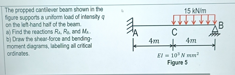 The propped cantilever beam shown in the figure