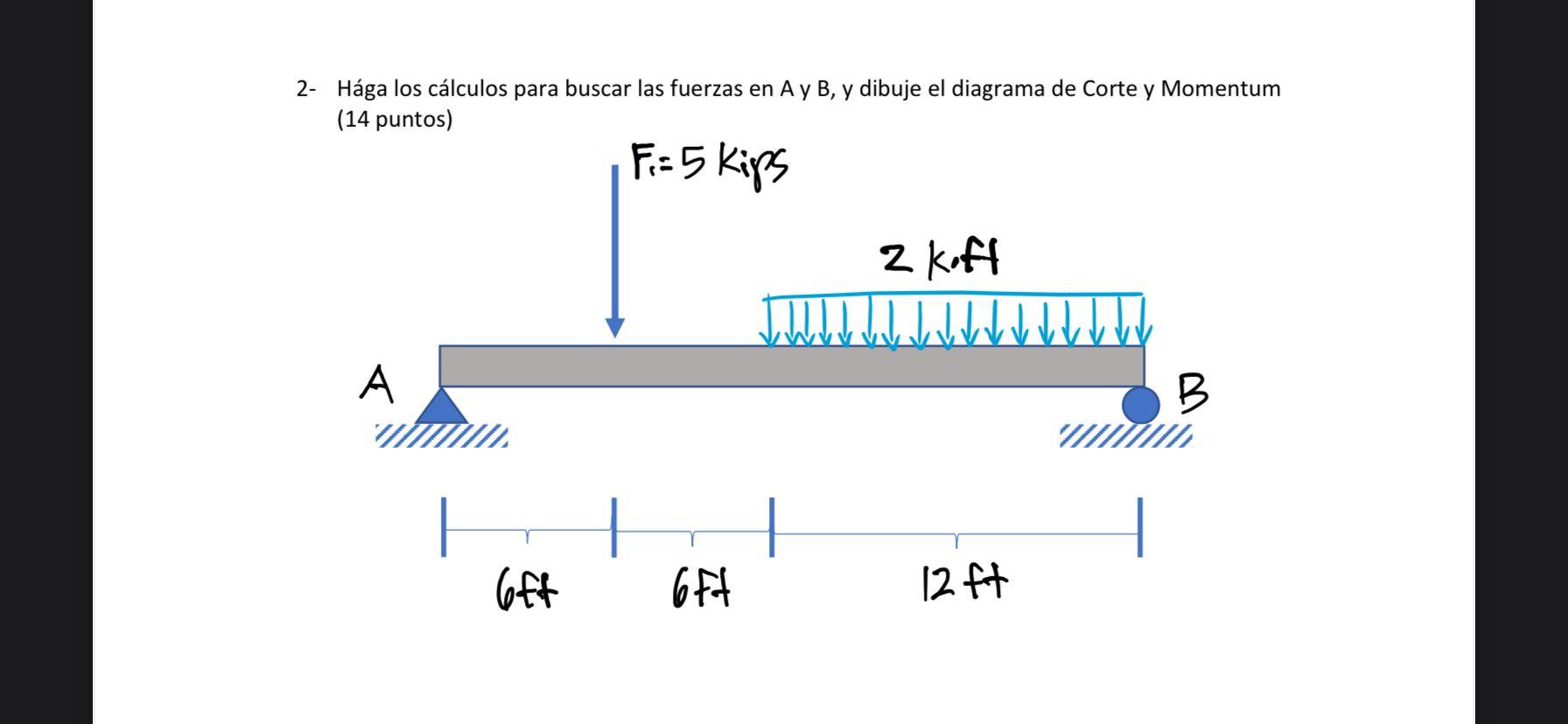 make a cut and momentum diagram