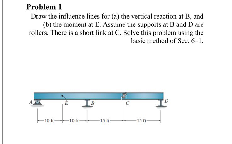 Problem 1 Draw the influence lines for ( a ) the