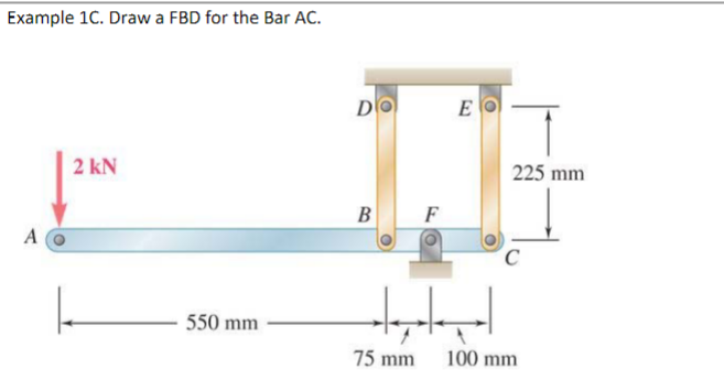 Example 1 C . Draw a FBD for the Bar AC .