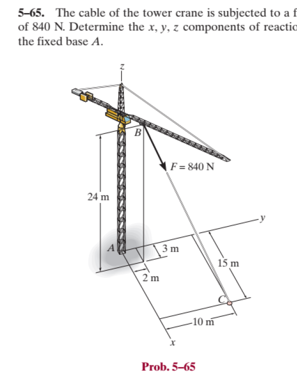 5 - 6 5 . The cable of the tower crane is
