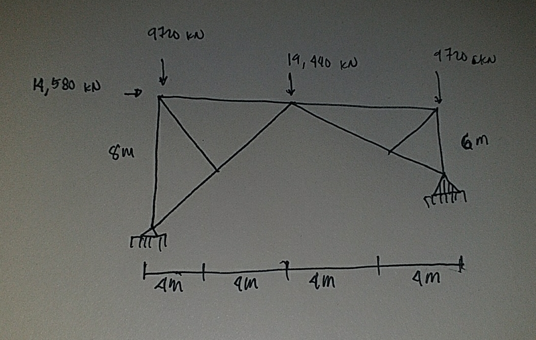 Solve for the magnitude of the reactions of the