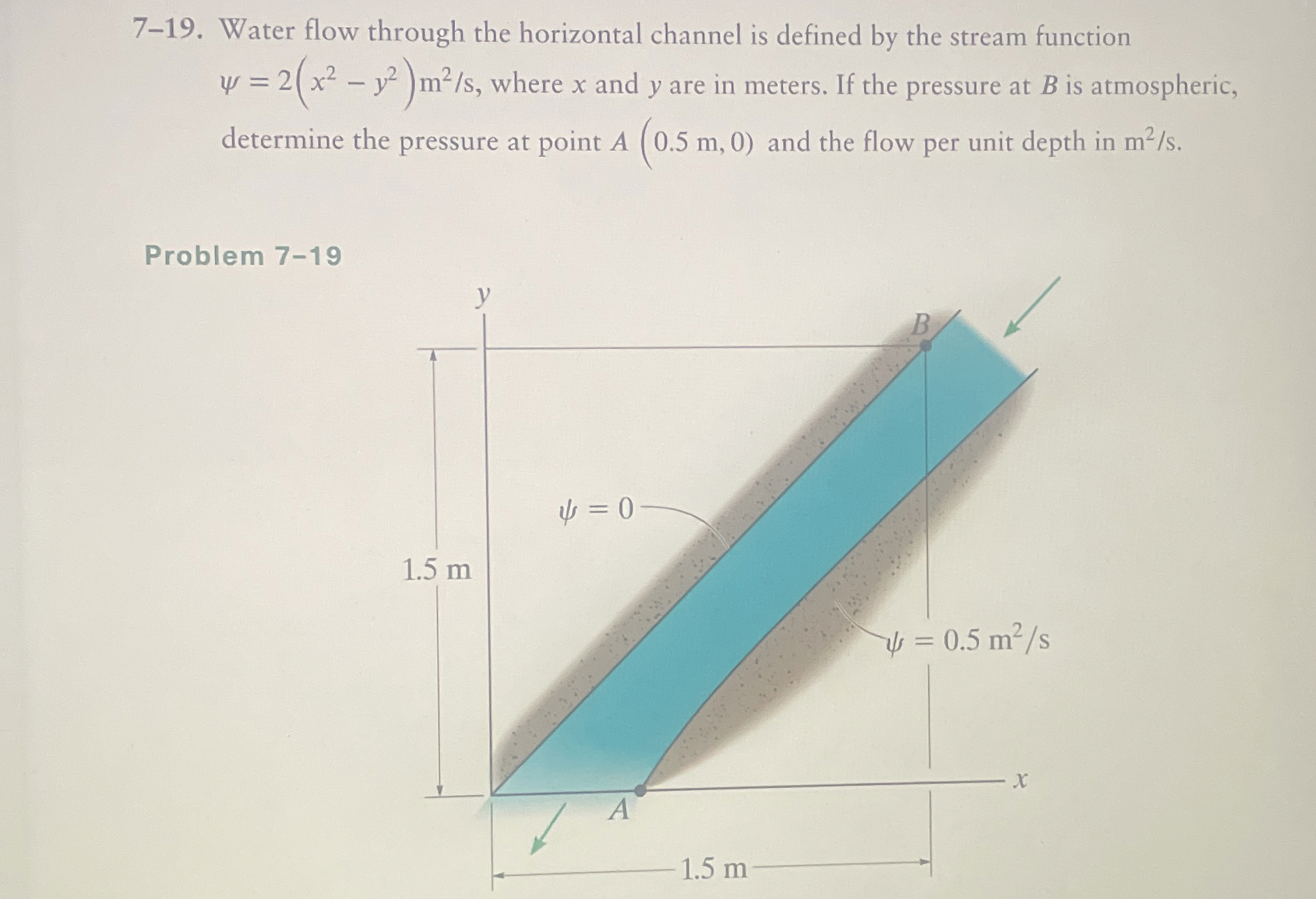 7 - 1 9 . Water flow through the horizontal