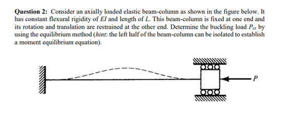 Question 2 : Consider an axially loaded elastic