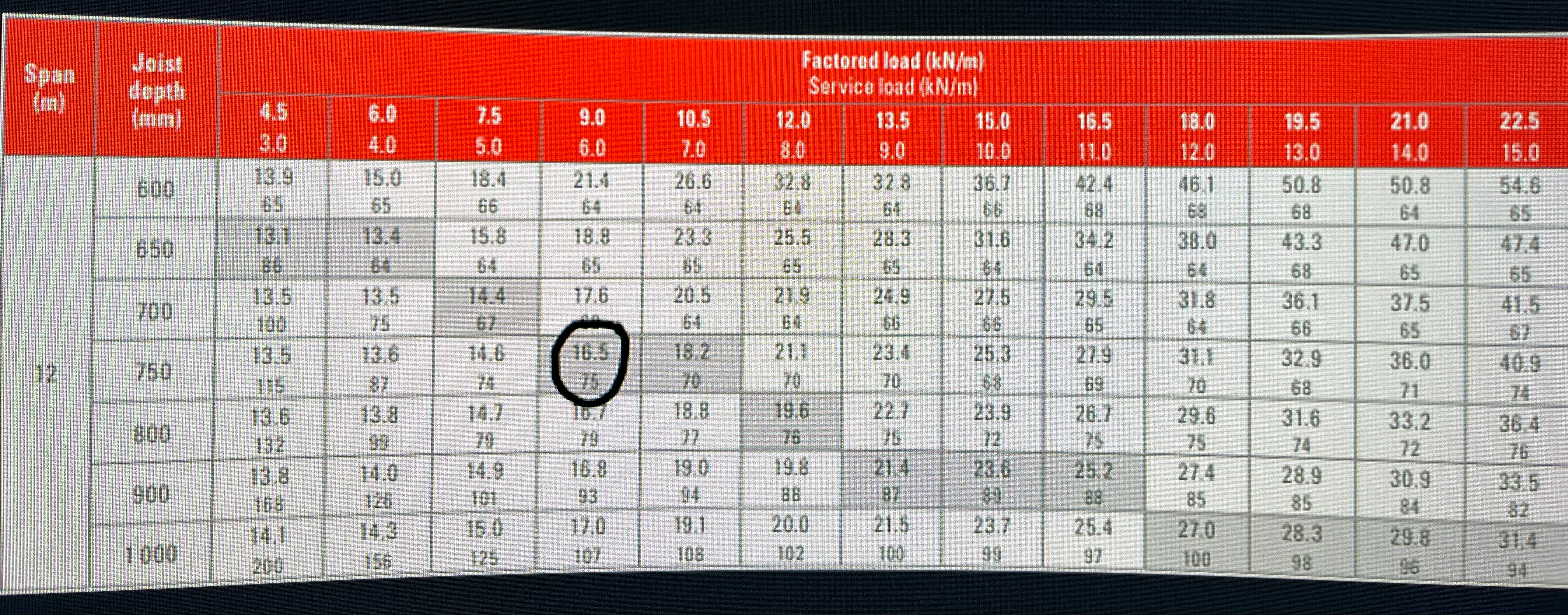 Consider a bay section in the roofing of a single