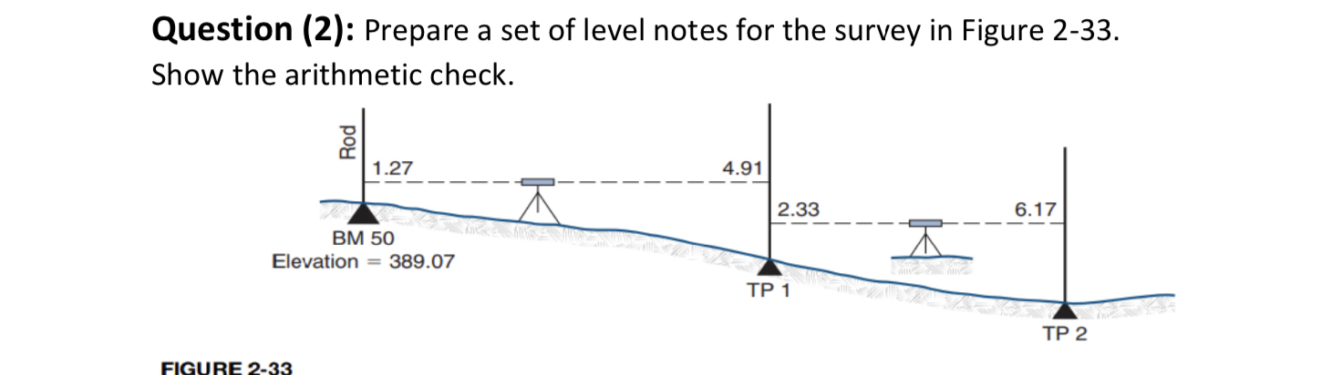 Question ( 2 ) : Prepare a set of level notes for