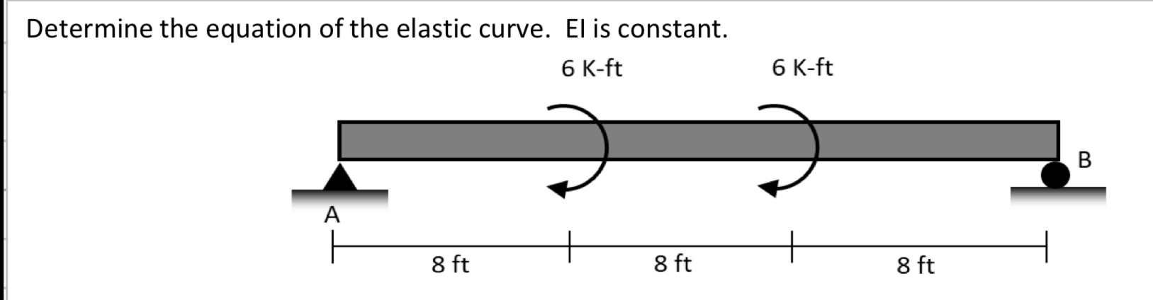 Determine the equation of the elastic curve. El