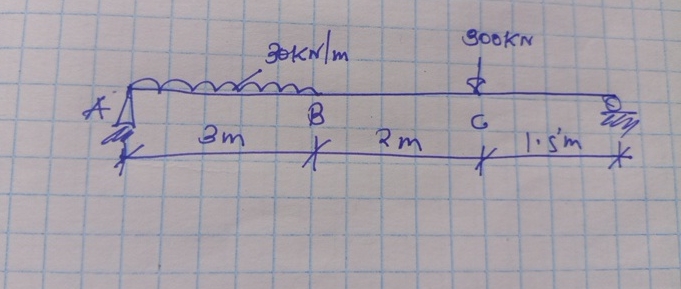 A simply supported beam RmSookN is subjected to