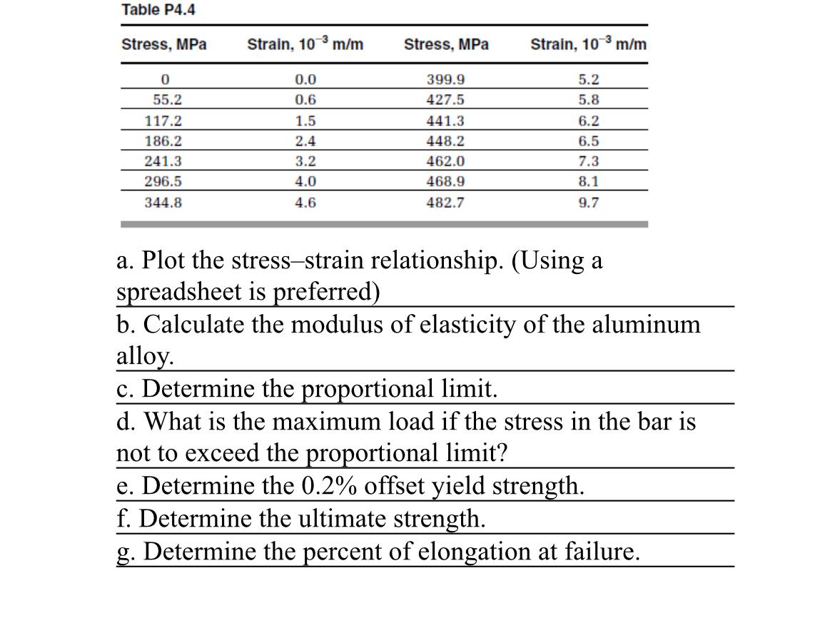 An aluminum alloy bar with a radius of 8 mm was