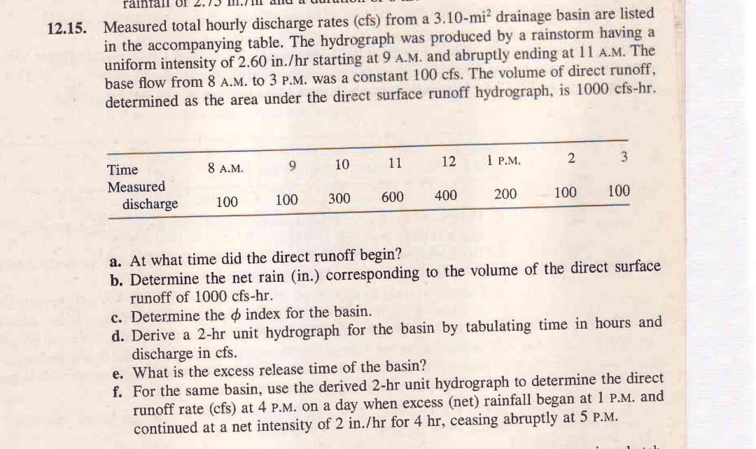 1 2 . 1 5 . Measured total hourly discharge rates
