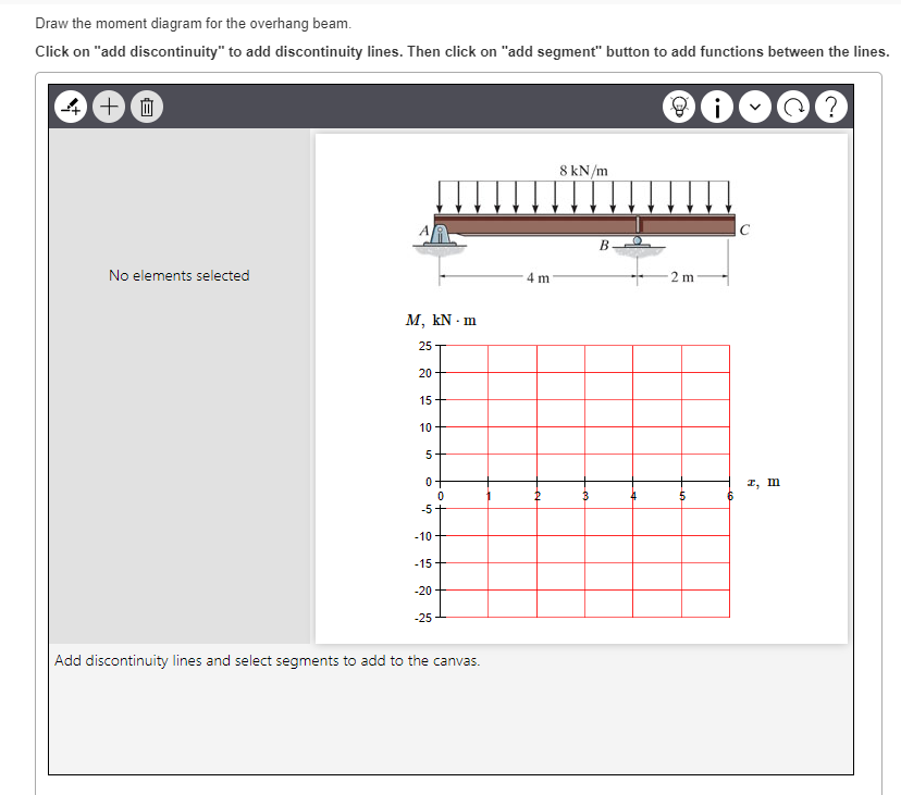 Draw the moment diagram for the overhang beam.