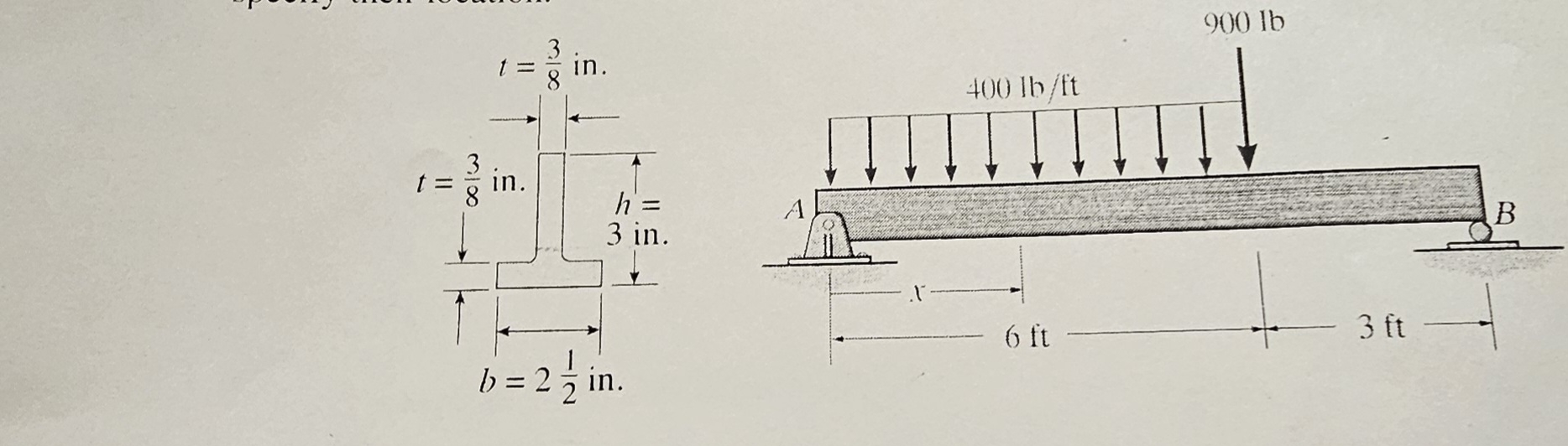 simply supported beam is subiected to a uniform