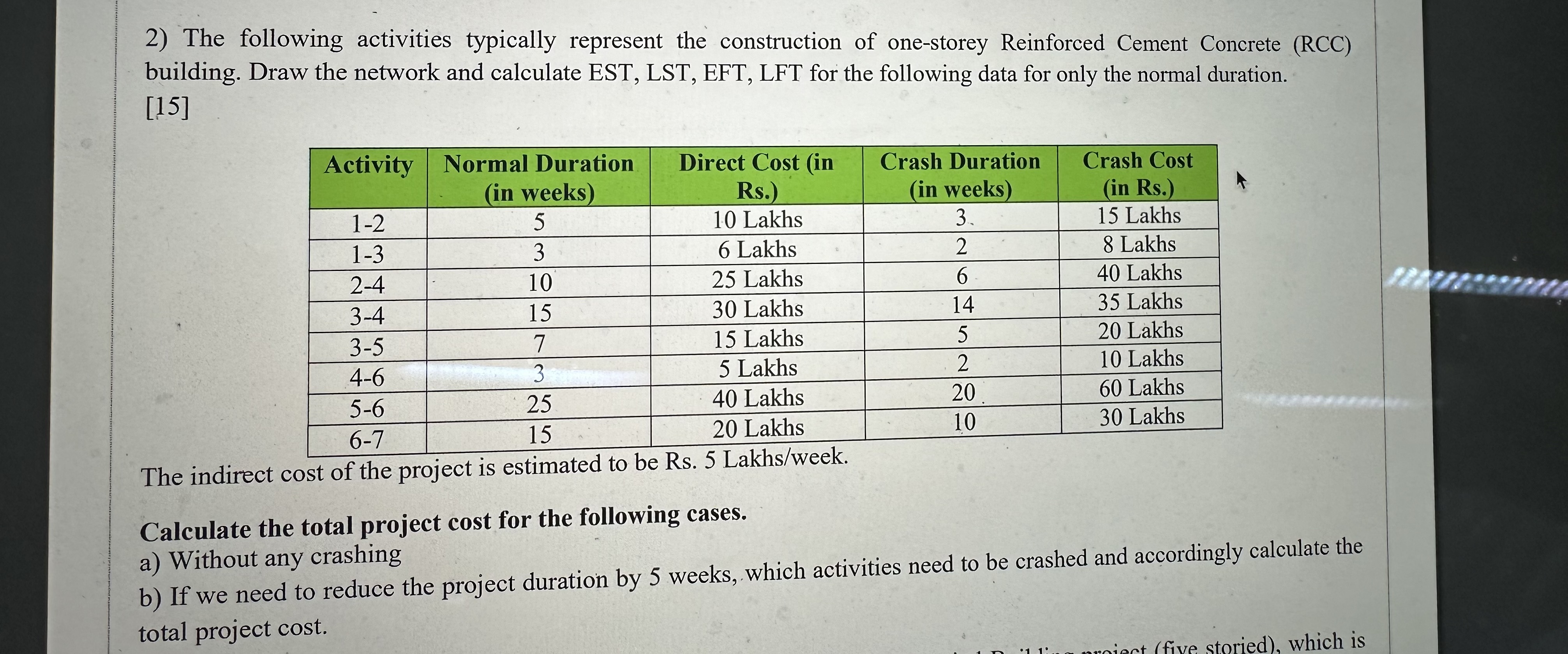 The following activities typically represent the