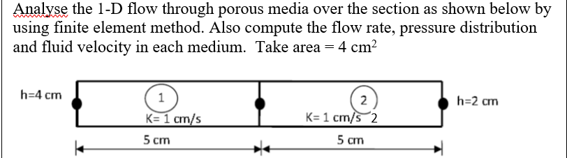 Analyse the 1 - D flow through porous media over