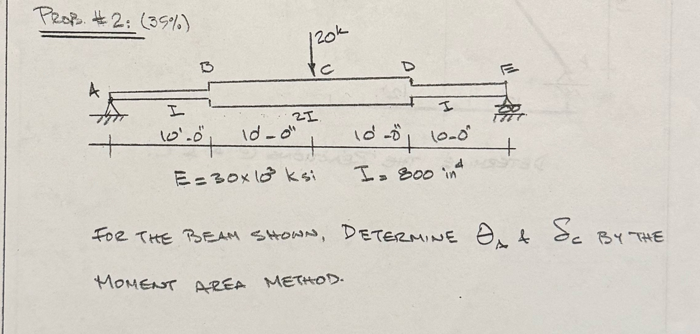 FOr the bean shown, Determine A & c By the Moment