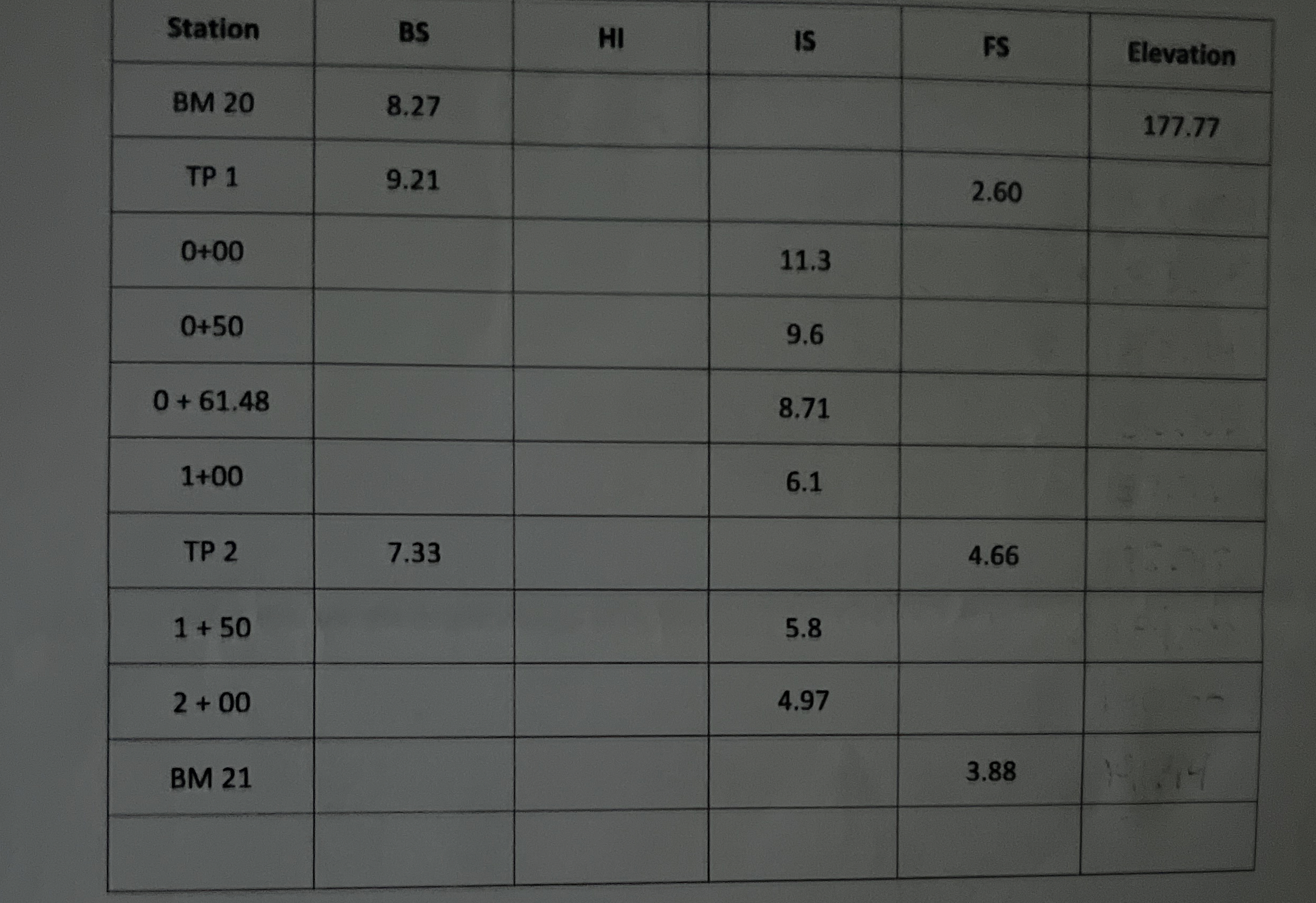 \ table [ [ Station , BS , HI , IS , FS ,