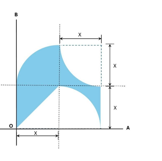 Determine the second moment of the shaded area (