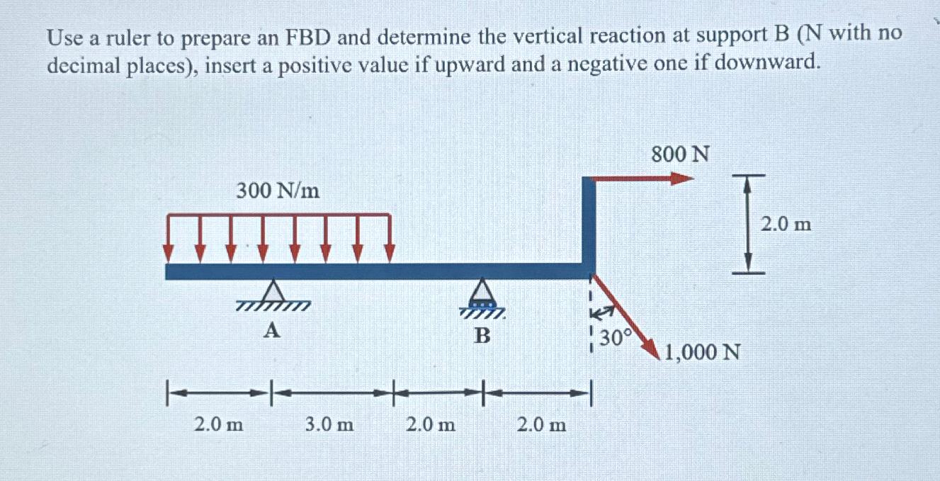 Use a ruler to prepare an FBD and determine the