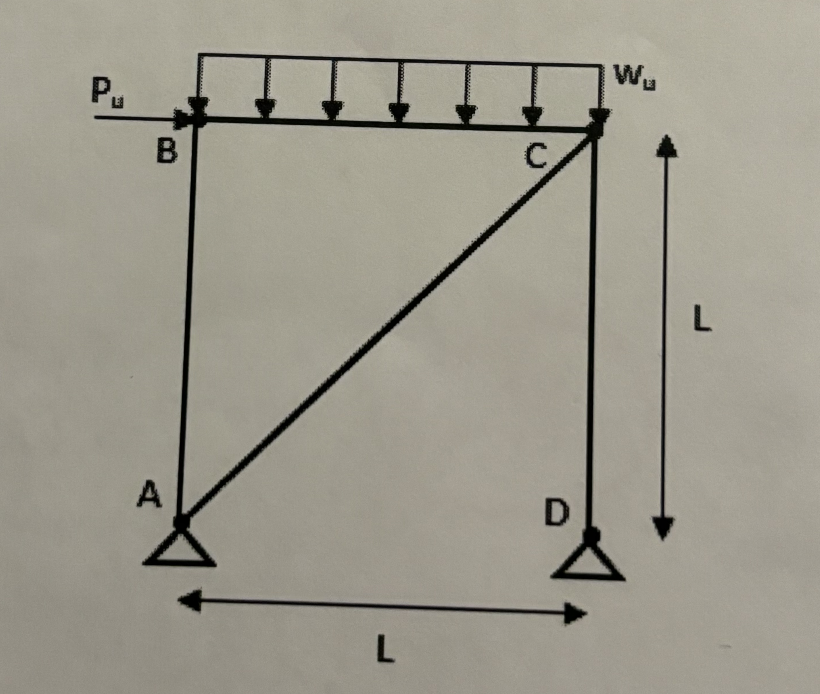 Using LRFD , determine the factored load wind