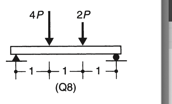 I need to find the ( Ra and Rb ) so the Reaction