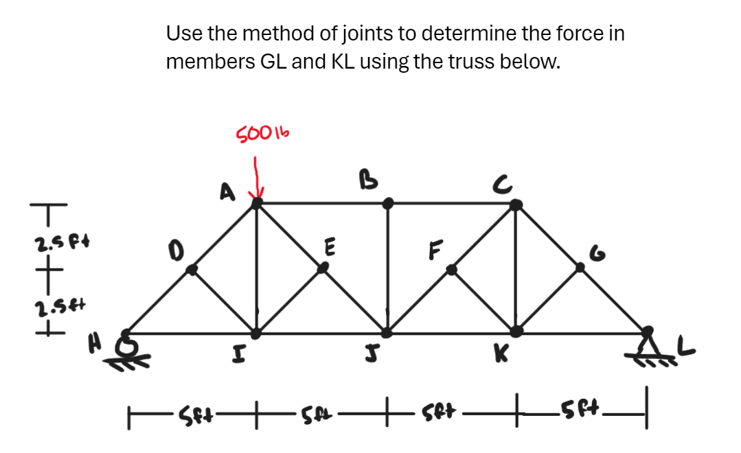 Use the method of joints to determine the force